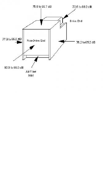 design of noise hood of electric motor, open version, detail